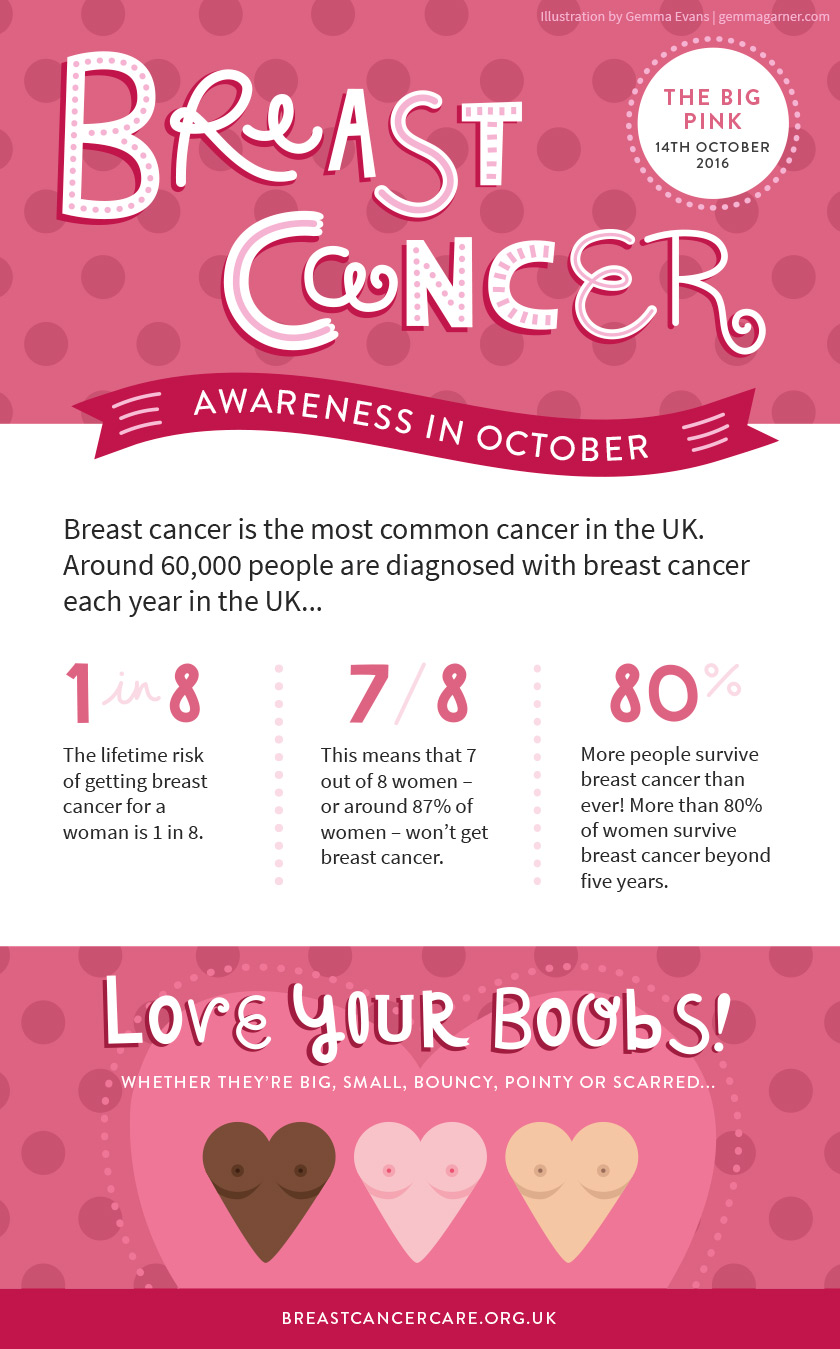 Breast cancer awareness In October