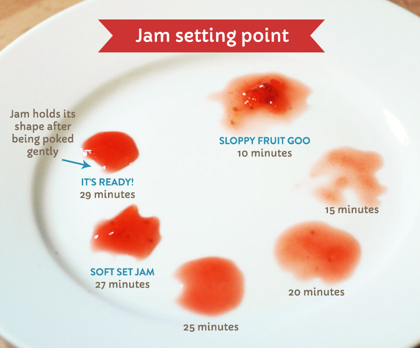 How to test jam setting point